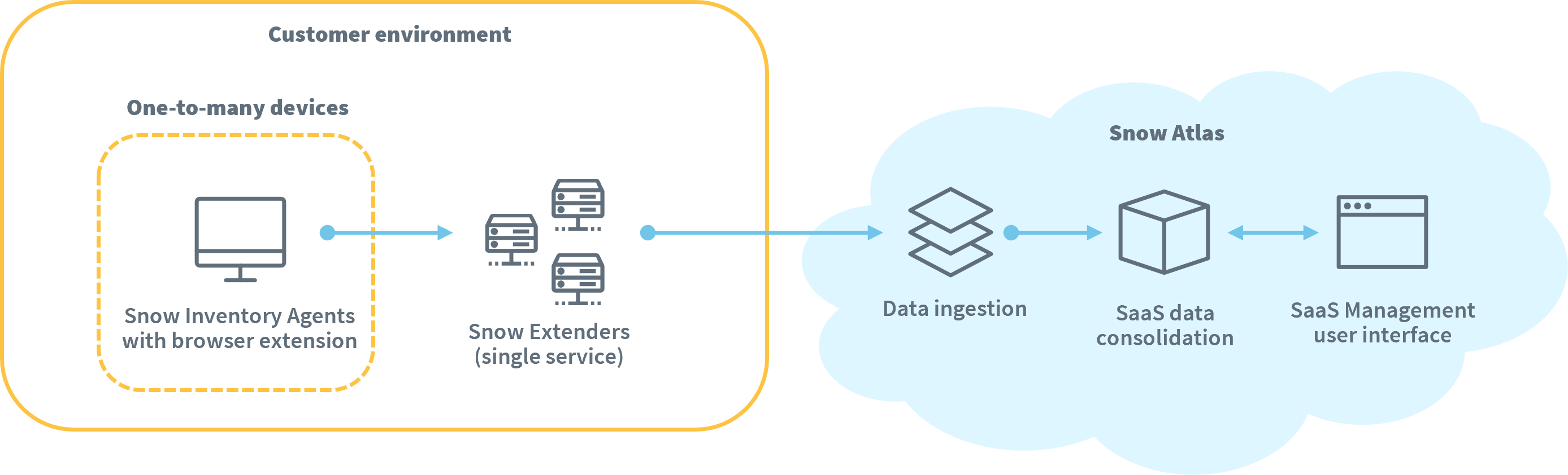 agent-based-browser-extensions-saas.png