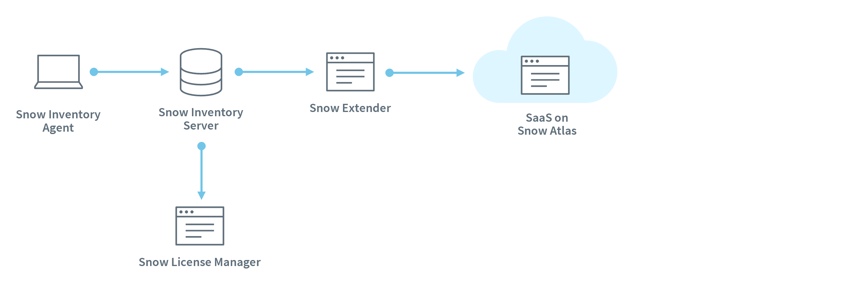 agent-based-browser-extensions-on-premises-saas.png
