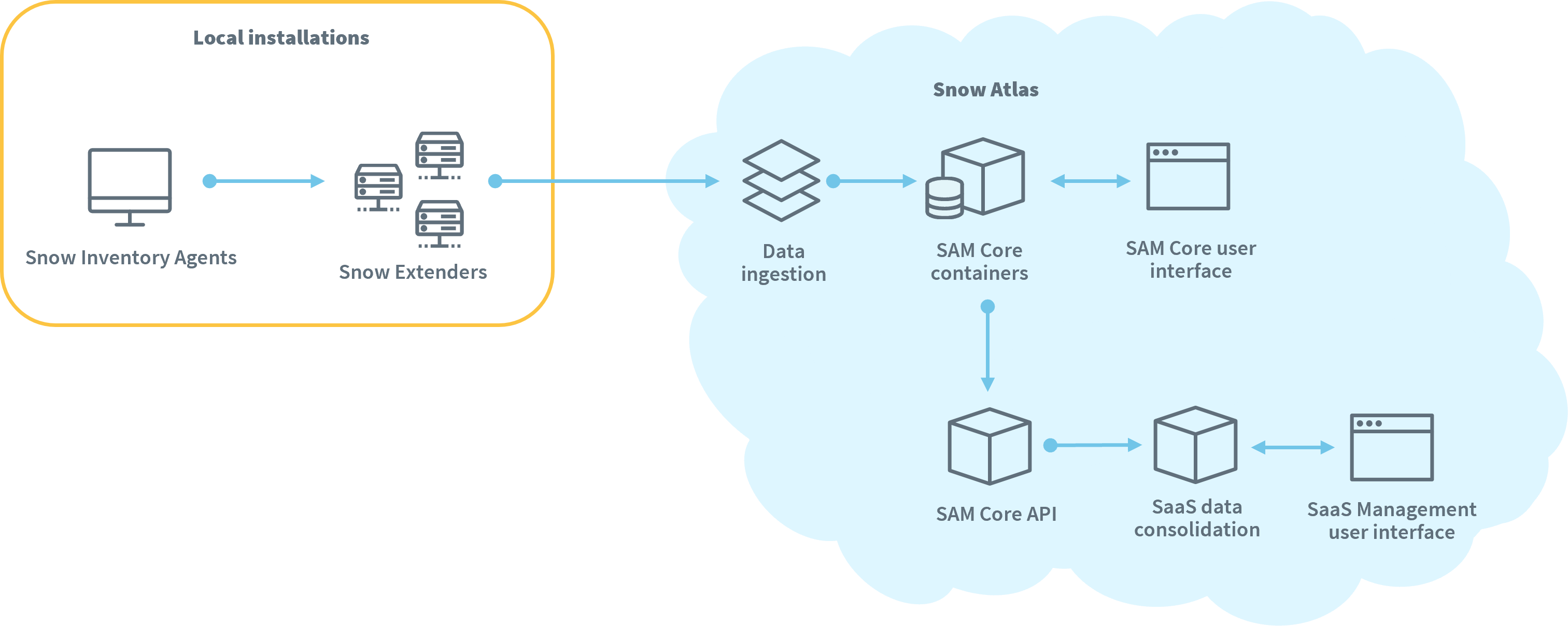 device-application-usage-saas